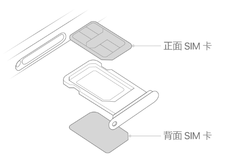 波莲镇苹果15维修分享iPhone15出现'无SIM卡'怎么办 