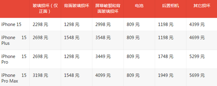 波莲镇苹果15维修站中心分享修iPhone15划算吗