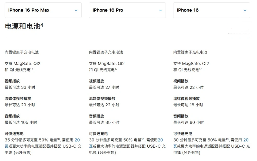 波莲镇苹果手机维修分享 iPhone 16 目前实测充电峰值功率不超过 39W 