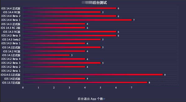波莲镇苹果手机维修分享iOS14.5beta1续航怎么样 